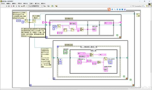 基于LabVIEW與Java IDEA客戶端的C/S通信軟件開發
