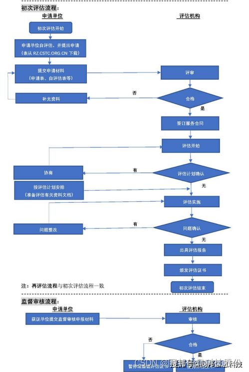信息系統(tǒng)集成服務(wù)交付能力評估框架與方法