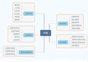 教師培訓(xùn) ︱ 專家現(xiàn)場支招，開啟頭腦風(fēng)暴 信息系統(tǒng)集成服務(wù)賦能教育新生態(tài)