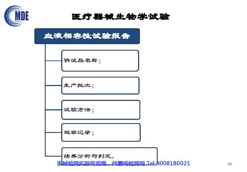 無源植入性醫(yī)療器械生物相容性評(píng)價(jià)技術(shù)審評(píng)要點(diǎn)與信息系統(tǒng)集成服務(wù)在其中的應(yīng)用及常見問題分析