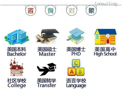 杭州權(quán)威美國留學(xué)中介 專業(yè)指南與自費(fèi)出國留學(xué)服務(wù)解析