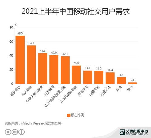 聊天成為移動(dòng)社交核心需求，實(shí)名制下的網(wǎng)絡(luò)信息安全挑戰(zhàn)與軟件開發(fā)新機(jī)遇