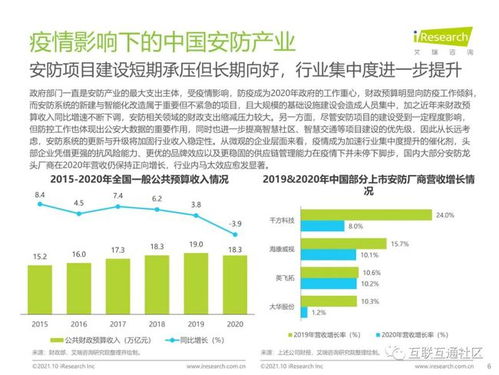 中國AI安防行業發展研究報告與未來技術咨詢展望